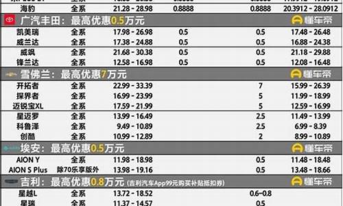 最新汽车降价信息表_最新汽车降价信息表图