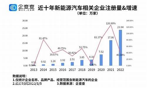 新能源汽车销量湖北_新能源汽车销量湖北排