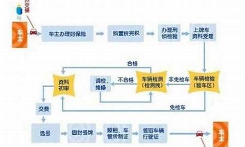 新车上牌照流程及费用_新能源新车上牌照流