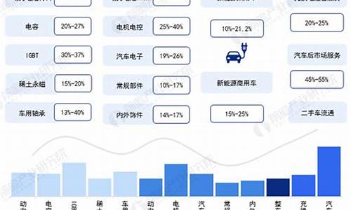 新能源汽车的投资价值_新能源汽车的投资价