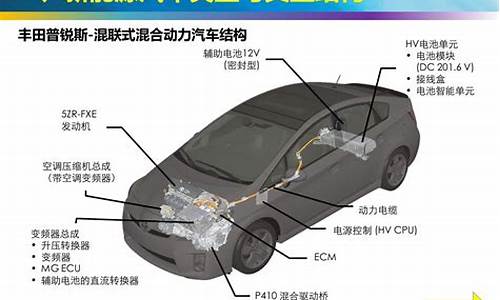 新能源汽车产品结构_新能源汽车产品结构单