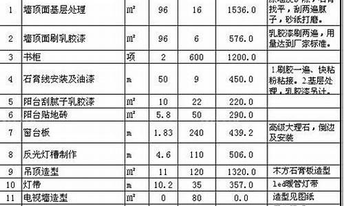 新凯越报价明细表_新凯越报价明细表图片