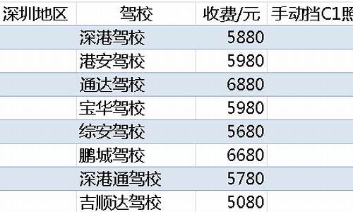 学车报名费多少钱_学车报名费多少钱202