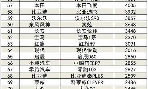 3月汽车销量排行榜出炉_3月汽车销量排行