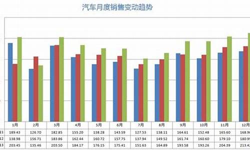 2013年汽车销量排名_2013年汽车销