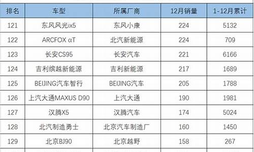 12月汽车销量完整版_12 月汽车销量