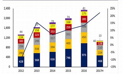 2017年汽车销量排行榜_2017年汽车