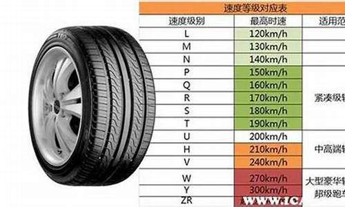 高尔汽车轮胎尺寸_高尔汽车轮胎尺寸是多少