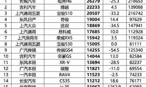 纯电汽车质量排行榜_纯电汽车质量排行榜前十名