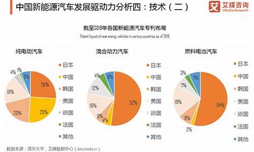 新能源汽车行业前景怎么样好不好_新能源汽车行业前景怎么样好不