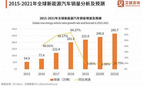 新能源汽车价格德州市_山东德州新能源汽车多少钱