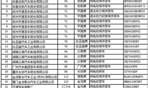 工信部新能源汽车目录_工信部新能源汽车目录查询