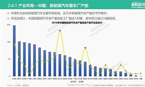 全球新能源汽车销量