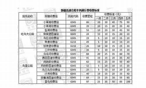 高速过路费查询_宁夏高速过路费查询