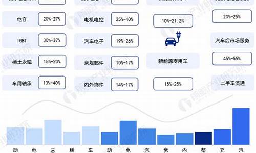 广东省新能源汽车_广东省新能源汽车发展政策