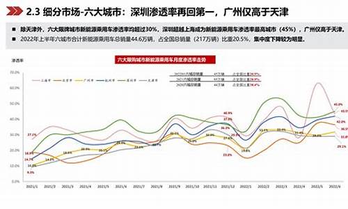 新能源汽车渗透率2022_新能源汽车渗透率2022年