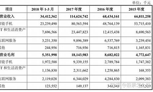 小米汽车的股票代码是多少